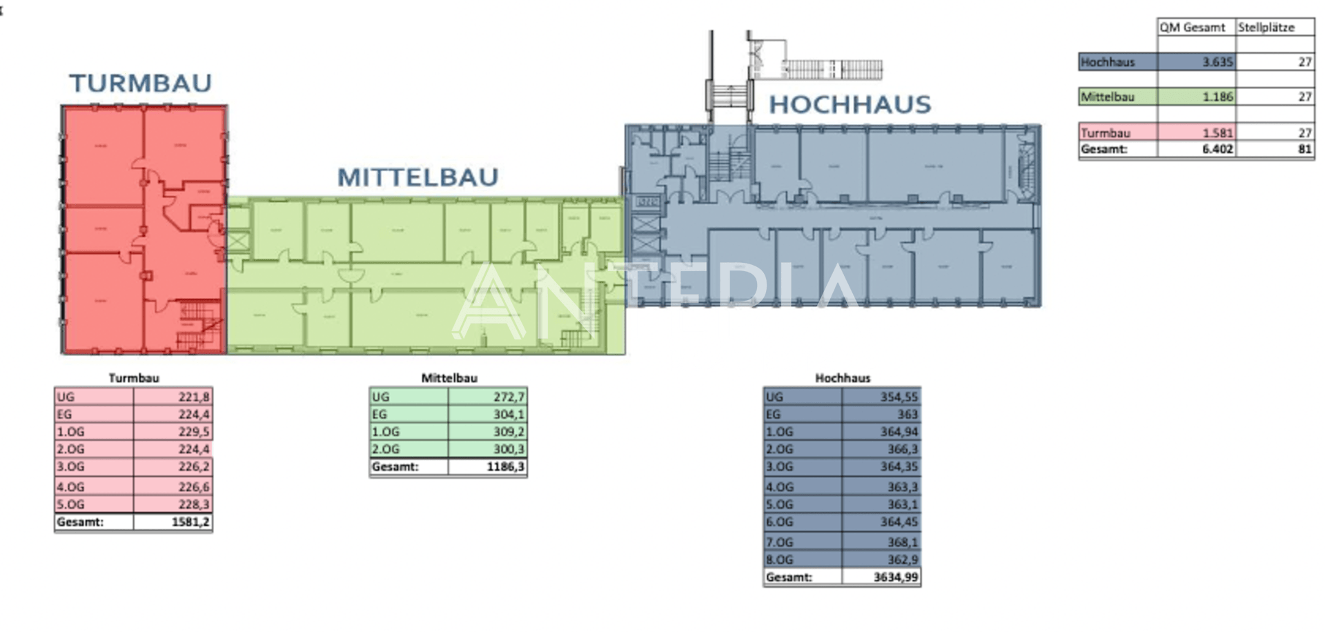 Flächenübersicht